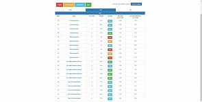 Overall Analytics for all the exams needed.